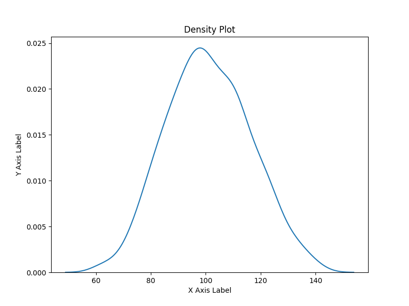 Density Plot