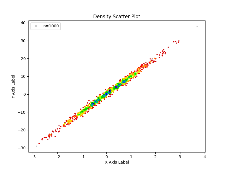 Density Scatter Plot