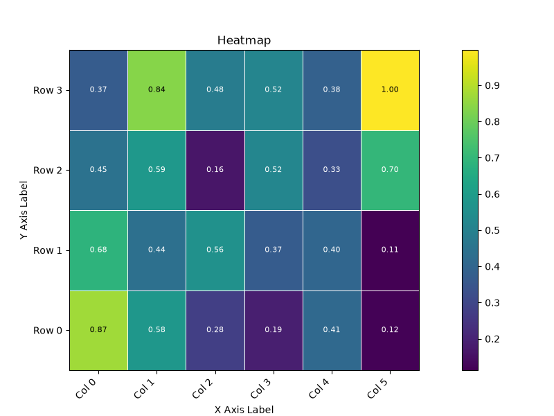 Heatmap