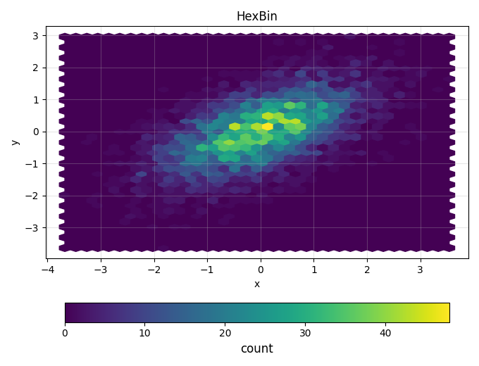 HexBin