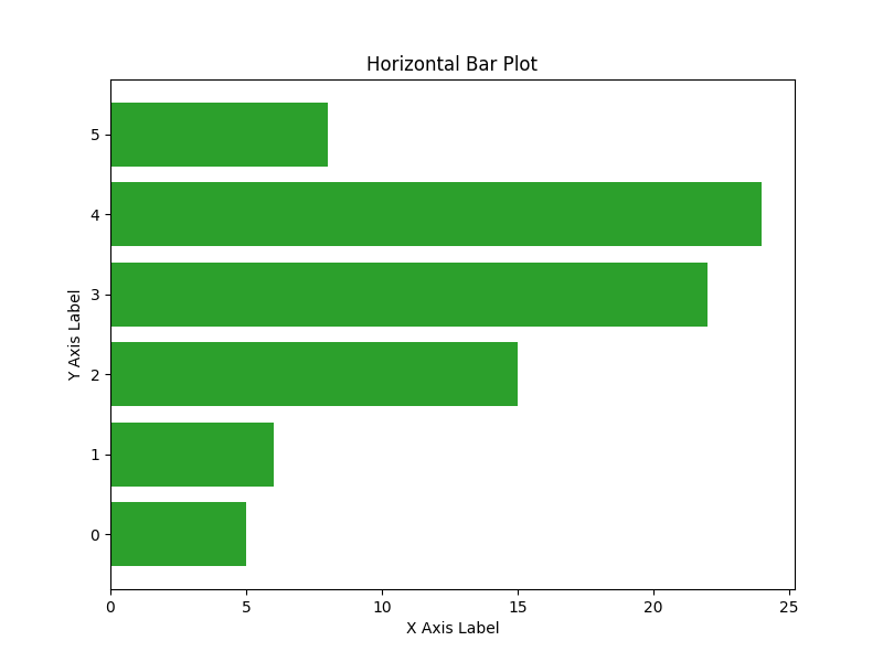 Horizontal Bar Plot