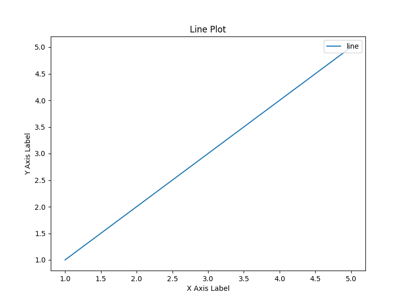 Line Plot