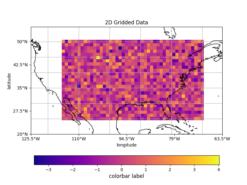 2D Gridded Data