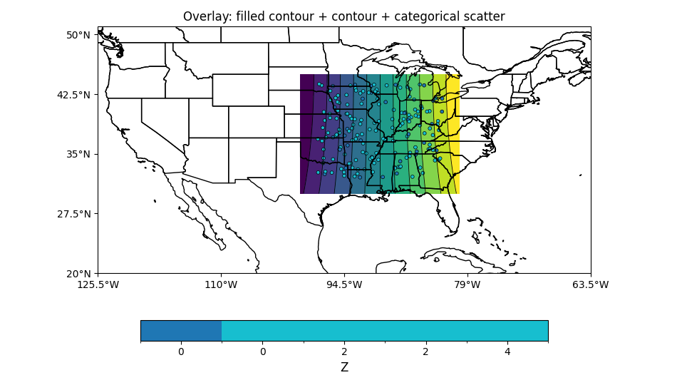 Overlay: filled contour + contour + categorical scatter